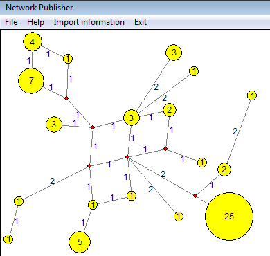 Number of indivuals per node and number of mutations per link